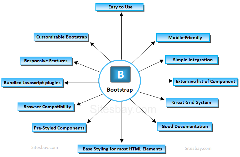 features of bootstrap