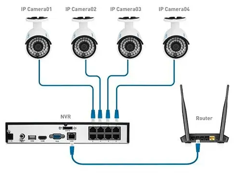 nvr waring nvr waring system