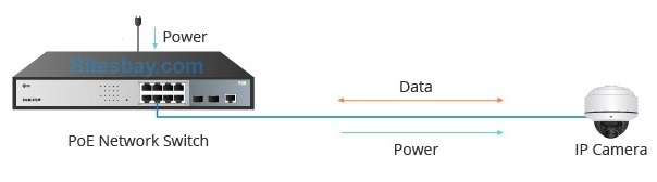 Images poe and poe switch