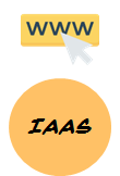 Images iaas cloud computing service model