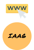 iaas cloud computing service model