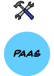 Images paas cloud computing service model