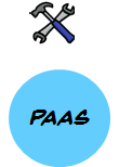 paas cloud computing service model