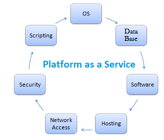 Images platform as a service saas