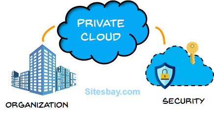 Images private cloud computing