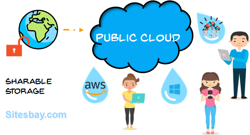 public cloud computing