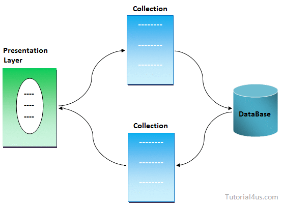 Image collection framework in java