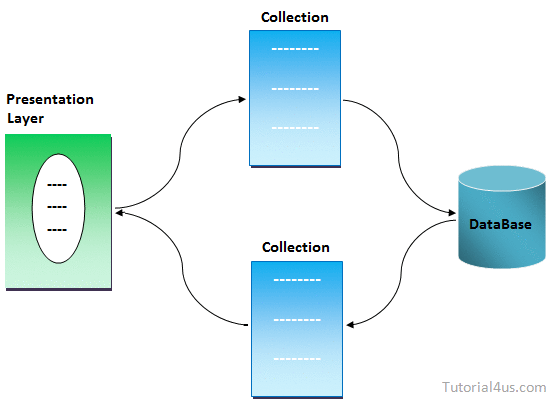 collection framework in java