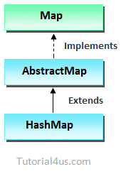 hashmap