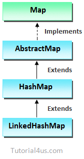 LinkedHashMap linkedhashmap