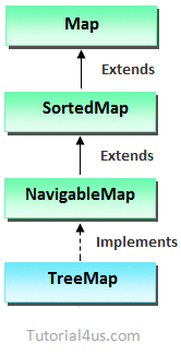 TreeMap TreeMap