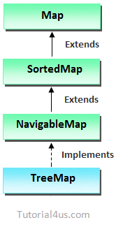 TreeMap