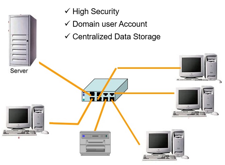 Images client server network