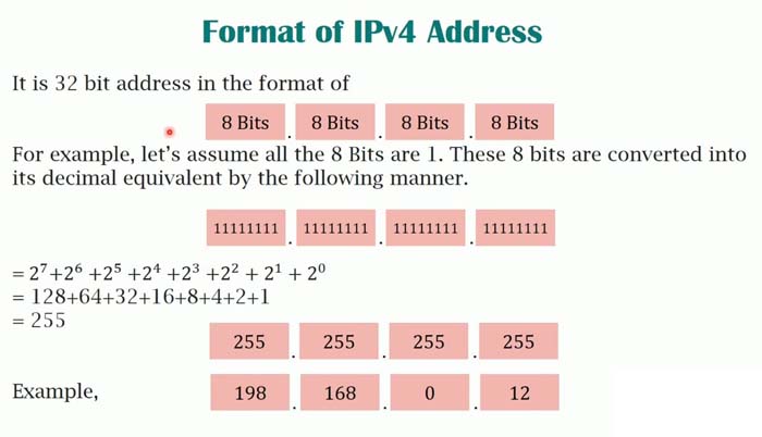 format for ip address
