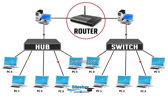 what is router