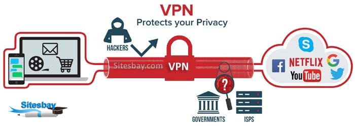 Image what is vpn