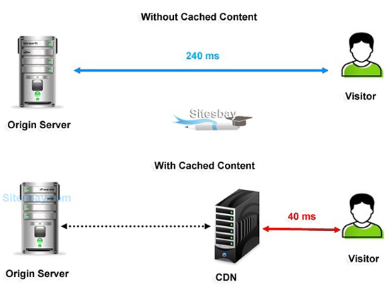 Images cache memory
