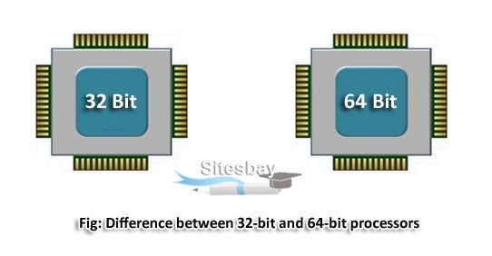 difference between 32 bit and 64 bit processor