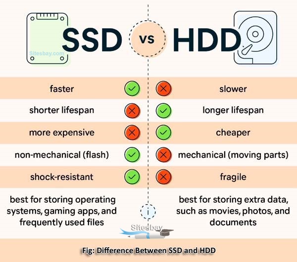 difference between ssd and hdd