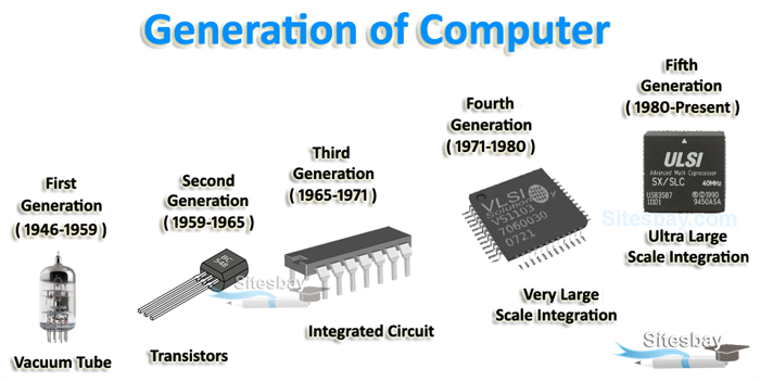 generations of computer