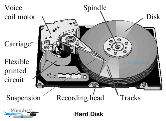 hard disk inner view