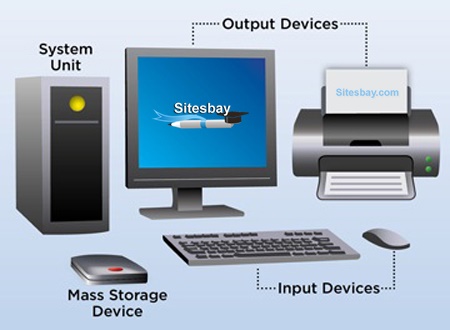 Images what is computer