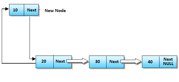 insert node in front in c++