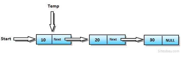 delete first node from linked list in c++