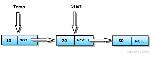 Images delete first node from linked list in c++