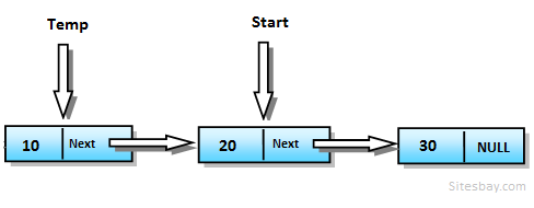 delete first node from linked list in c++