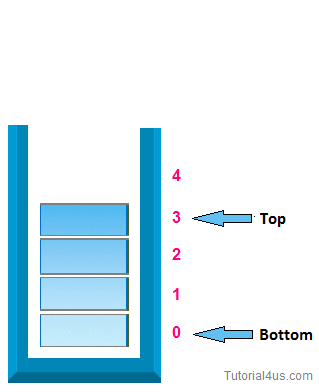 stack insert item in stack in c++
