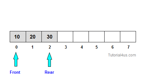 delete date in queuein c++