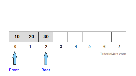 insert date in queue in c++