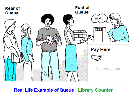 real life example of queue in c++