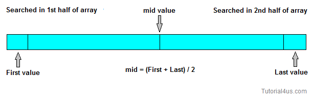 binary search in c++