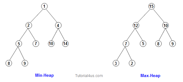 binary tree binary tree