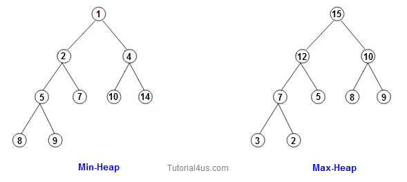 binary tree