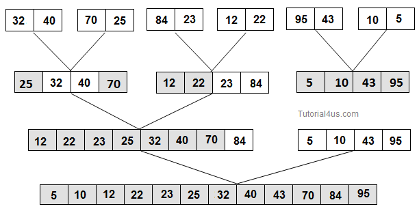 merge sort in c++