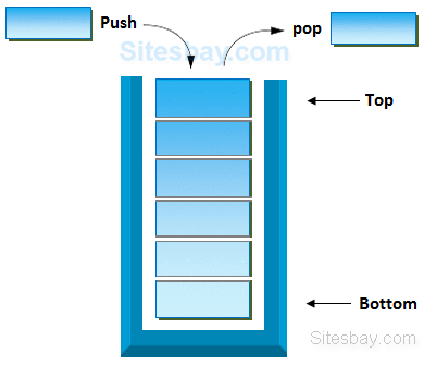 stack in c++