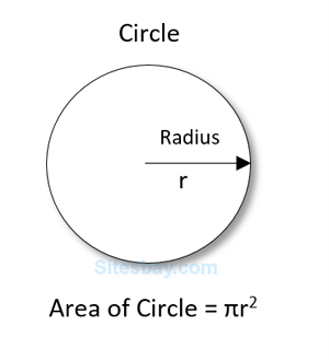 c++ program to find area of circle