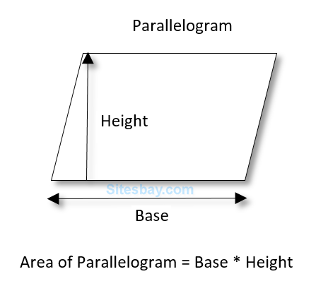 find area of parallelogram