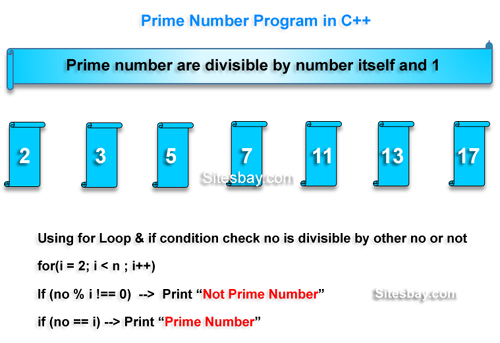 Prime Number Program In C C Program prime-number-program-in-c-c-program