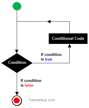 Loop loop