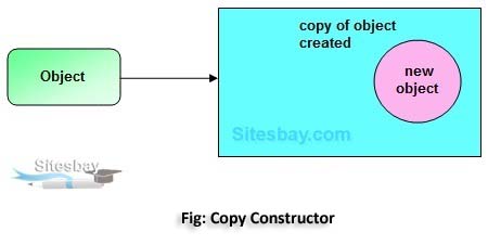 copy constructor