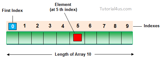 array in c++