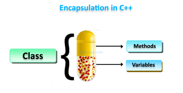 encapsulation in c++