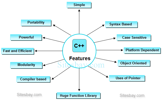 The C++ Programming Language