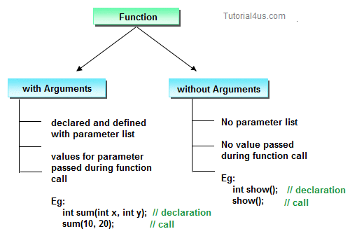 function argument function argument