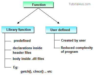 Images types of function in c++