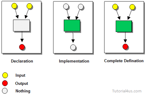 Images function in c++